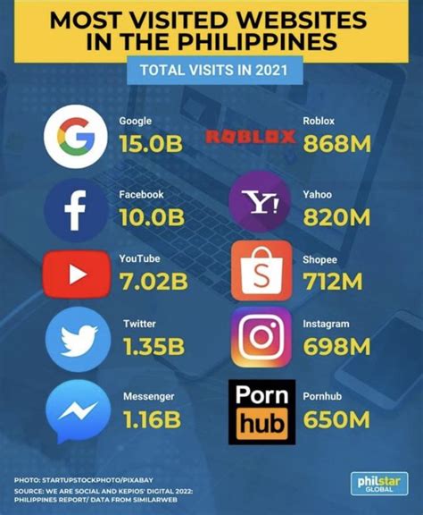 most visited websites in the philippines